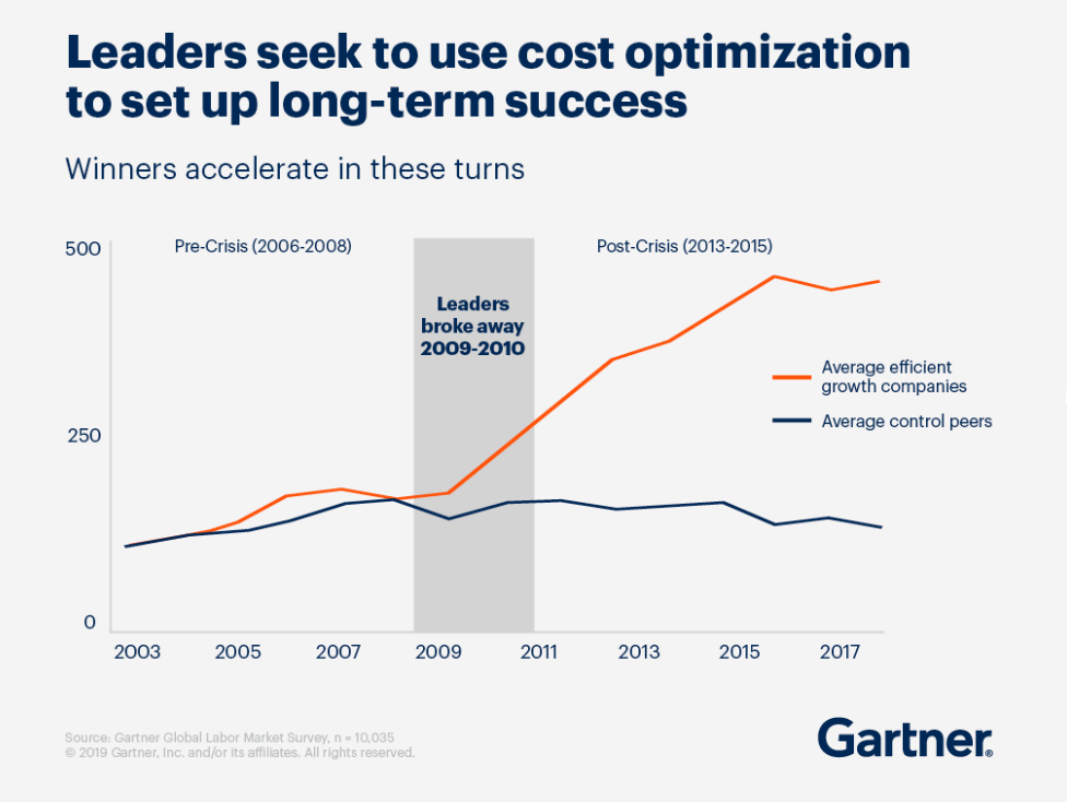 Driving Optimization in the Supply Chain to Balance Cost and Risk
